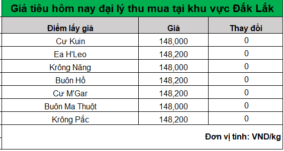 bang gia tieu hom nay 19.7.2024_1721358586.png